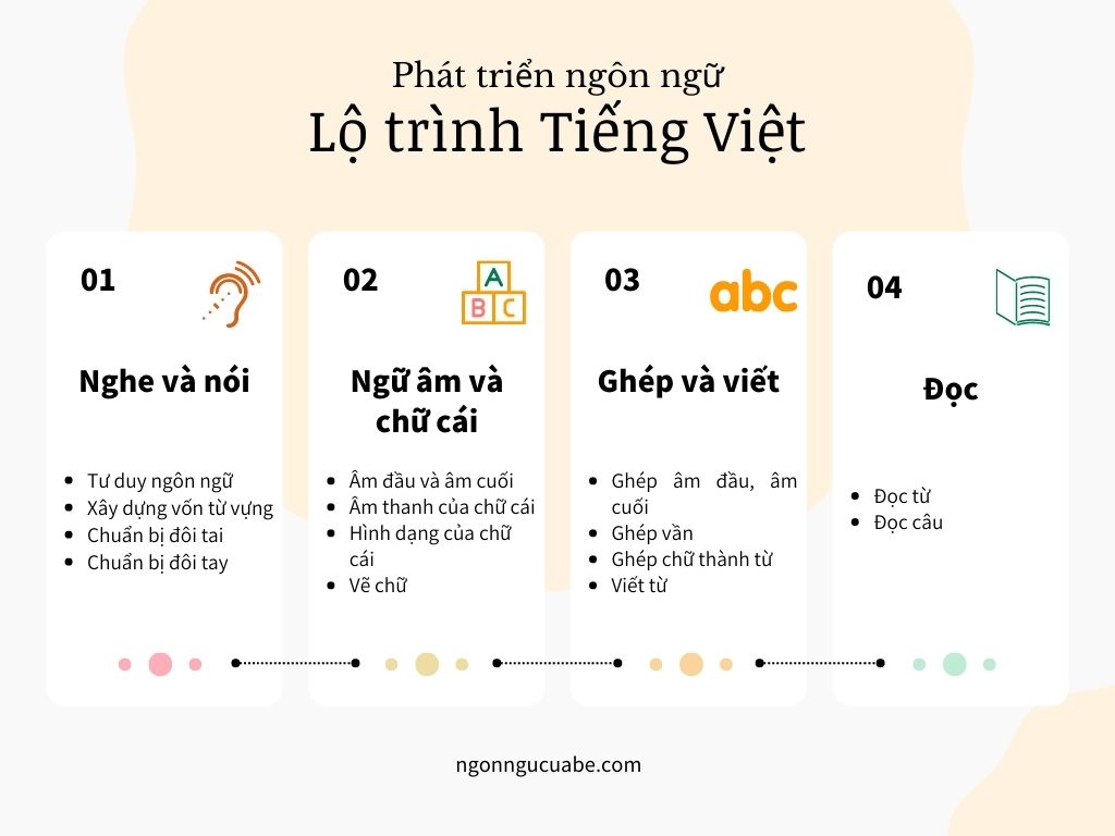 Cùng con học Tiếng Việt theo phương pháp Montessori