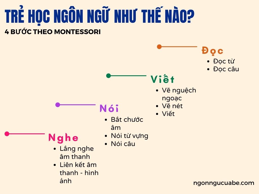 học Tiếng Việt